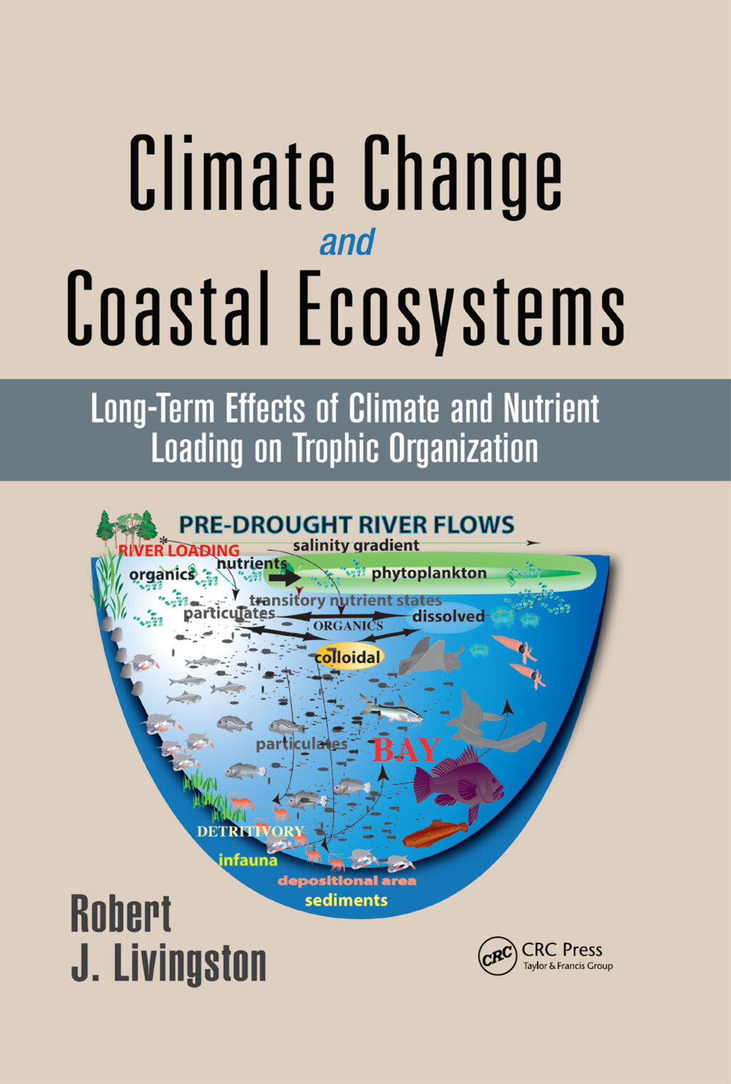Climate Change and Coastal Ecosystems Long-Term Effects of Climate and ...
