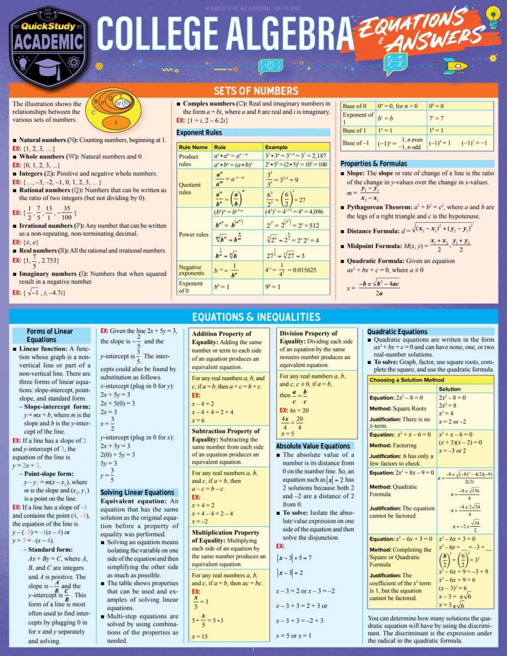 College Algebra Equations & Answers a QuickStudy Laminated Reference Guide 1st Edition - (PDF/EPUB Version)