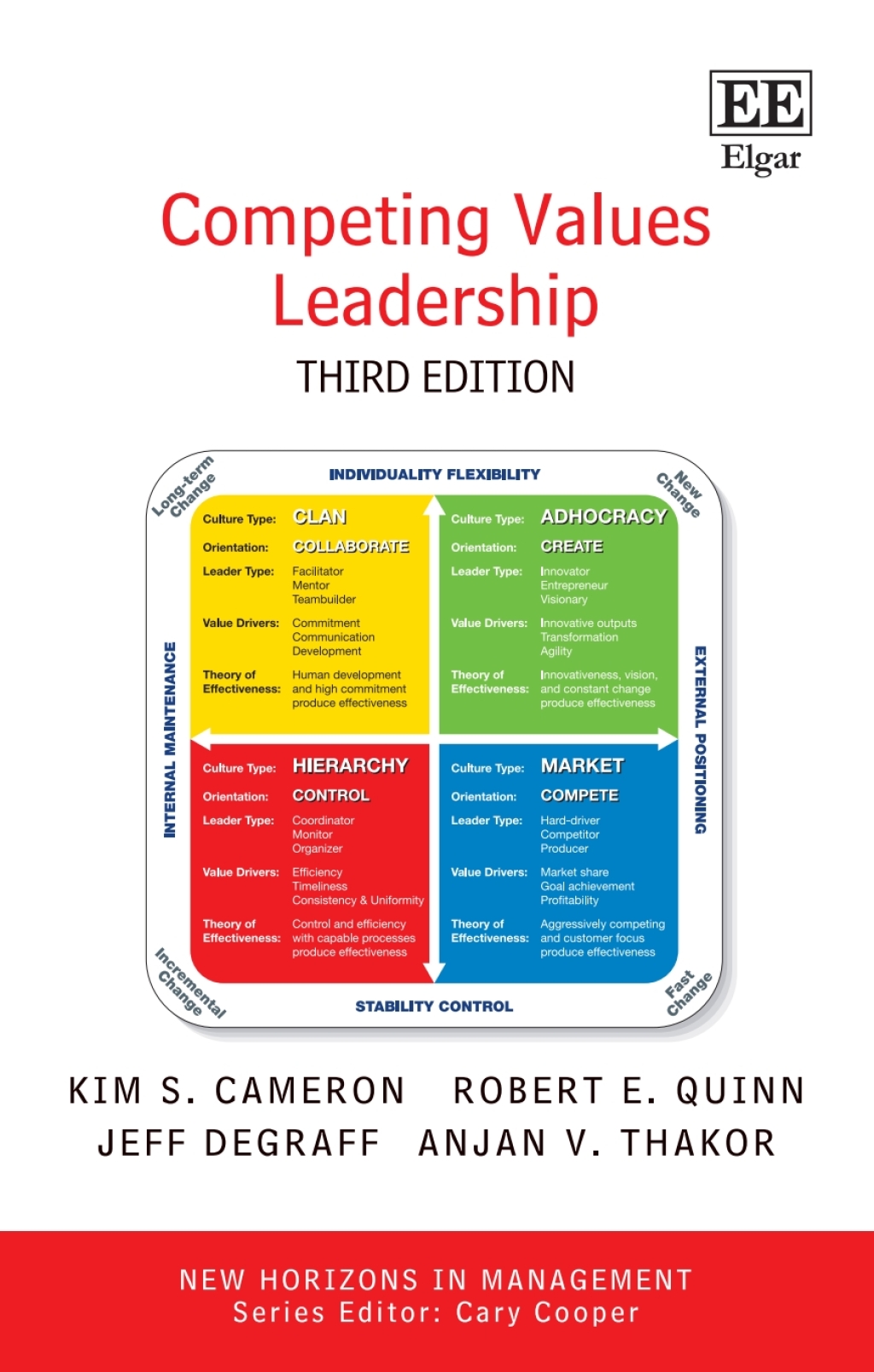 Competing Values Leadership 3rd Edition - (PDF/EPUB Version)