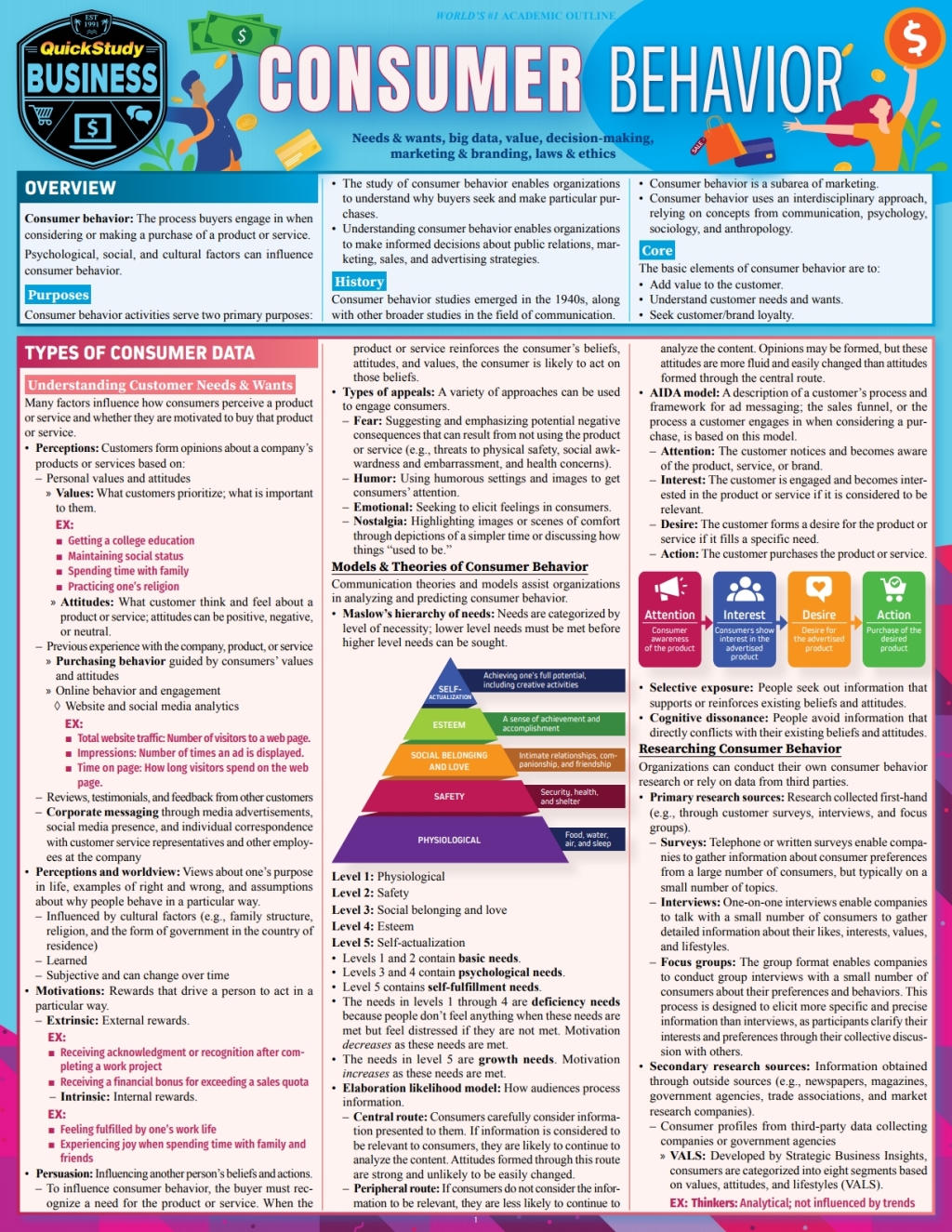 Consumer Behavior a QuickStudy Digital Reference Guide 1st Edition - (PDF/EPUB Version)