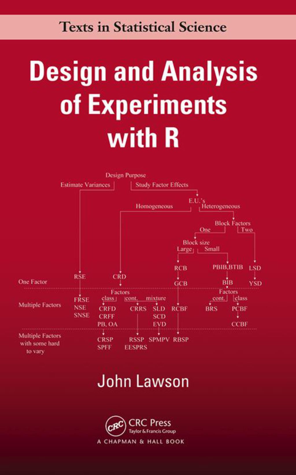 Design and Analysis of Experiments with R 1st Edition â€“ PDF/EPUB ...