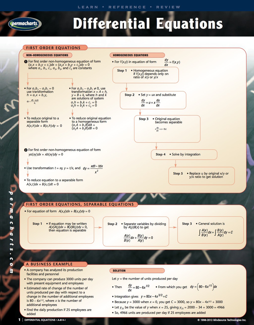Differential Equations Chart - Mathematics Quick Reference Guide 1st Edition - (PDF/EPUB Version)