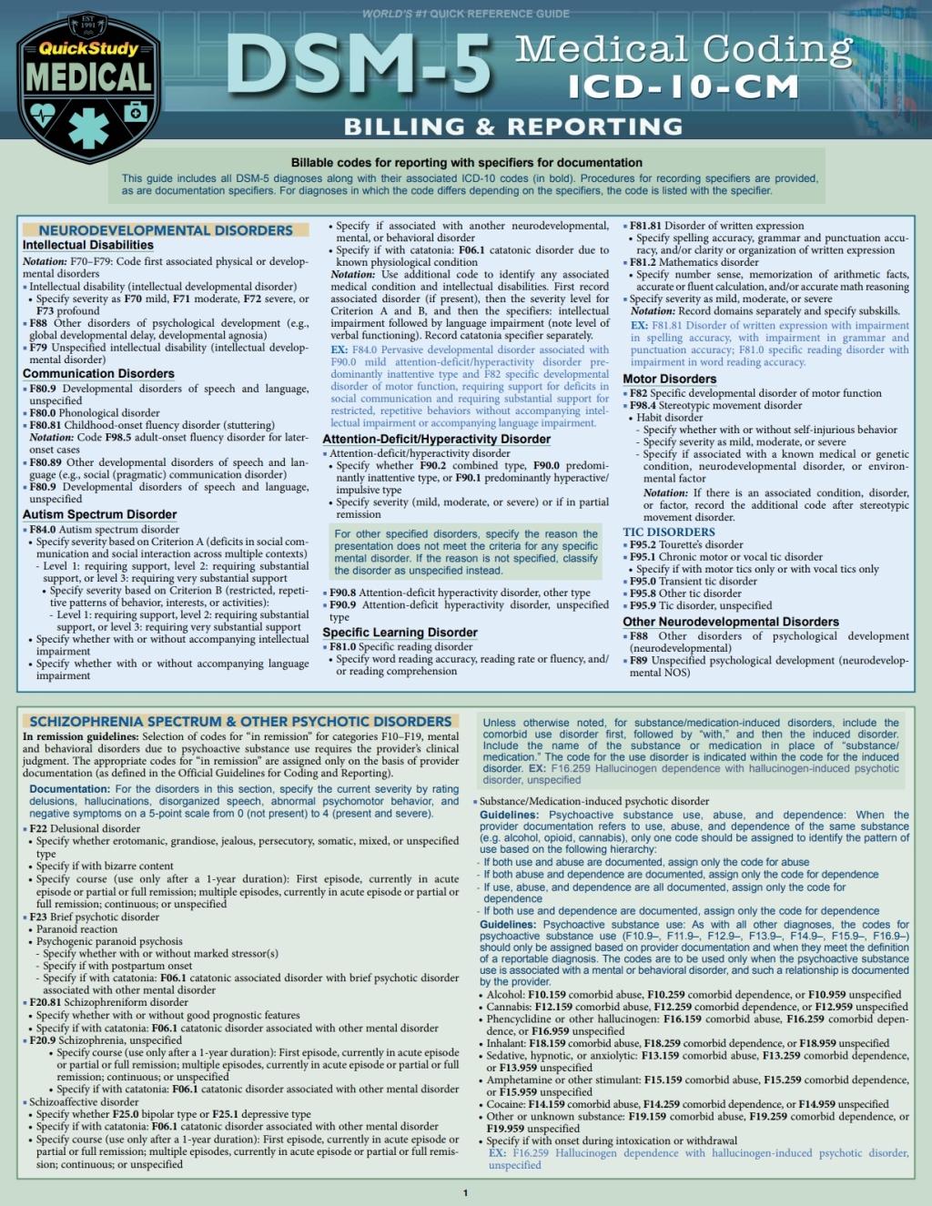 DSM 5 Medical Coding: a QuickStudy Reference Tool a QuickStudy Reference Tool 1st Edition - (PDF/EPUB Version)