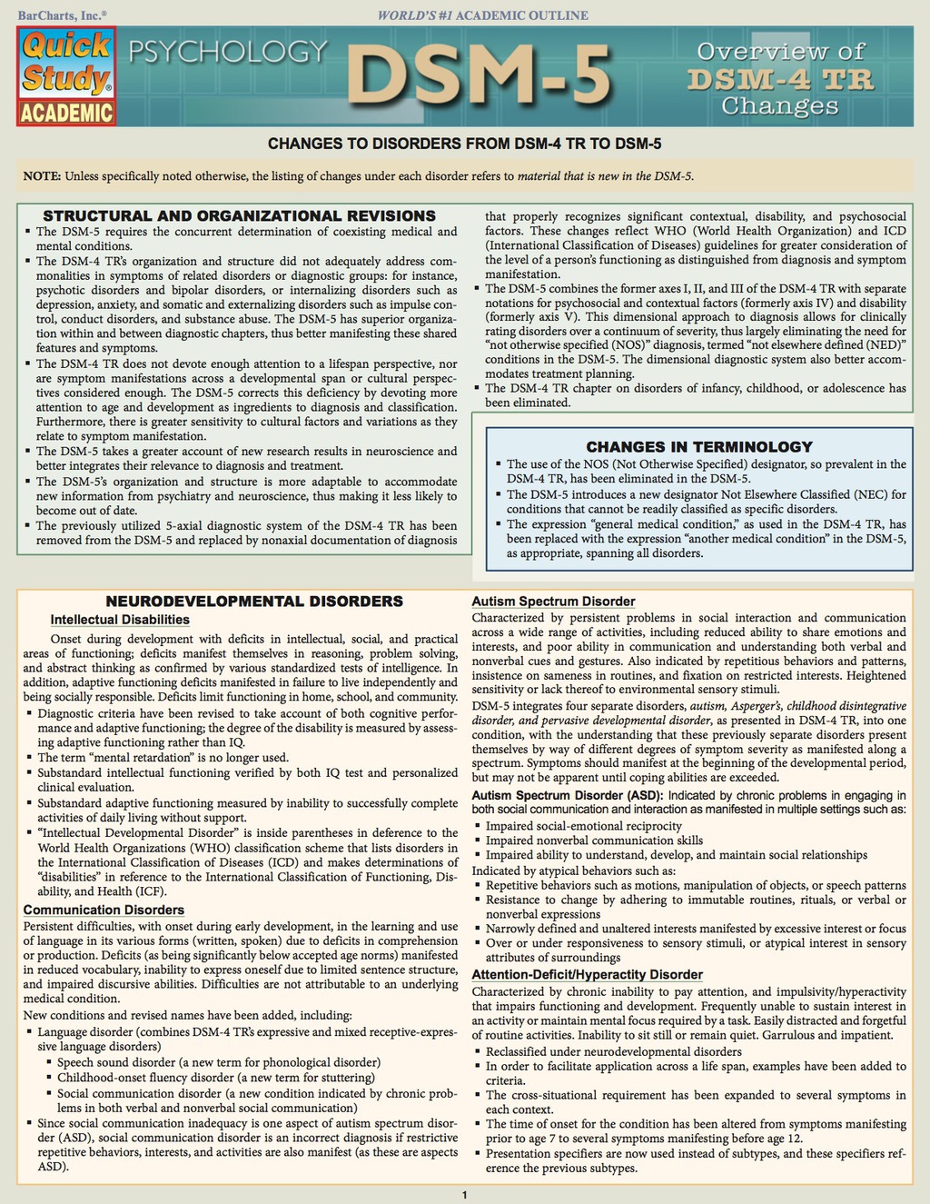 DSM-5 Overview of DSM-4 Changes - (PDF/EPUB Version)