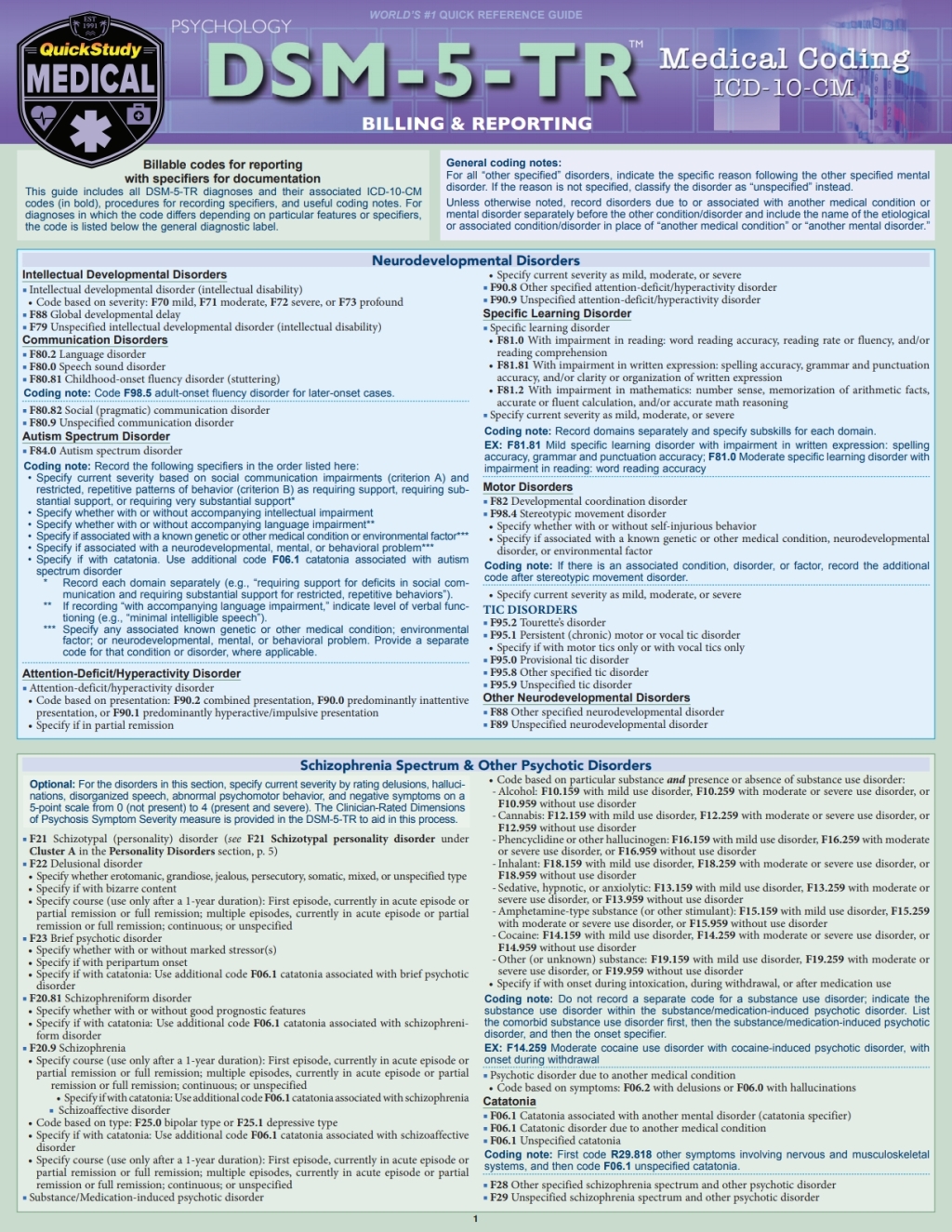 DSM-5-TR Medical Coding a QuickStudy Digital Reference Guide 2nd Edition - (PDF/EPUB Version)