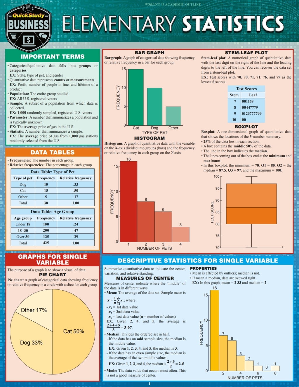 Elementary Statistics a QuickStudy Digital Reference Guide 1st Edition - (PDF/EPUB Version)