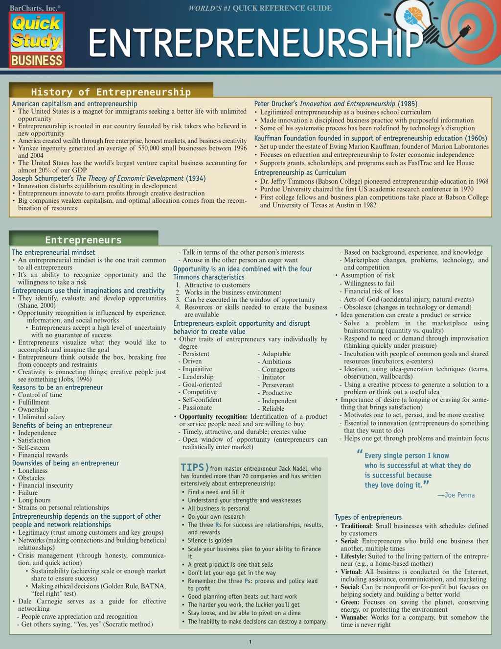 Entrepreneurship - (PDF/EPUB Version)