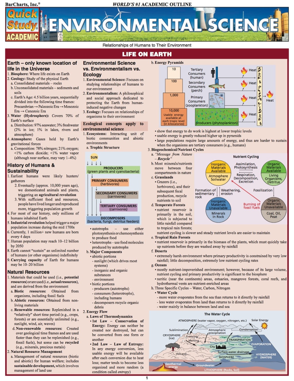 ENVIRONMENTAL SCIENCE STUDY GUIDE - (PDF/EPUB Version)