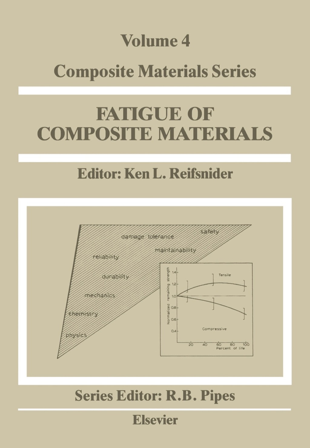 Fatigue of Composite Materials 1st Edition â€“ PDF/EPUB Version ...