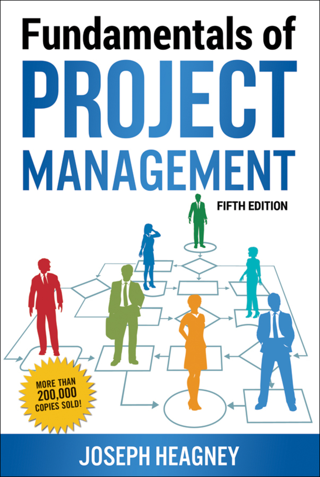 Fundamentals of Project Management 5th Edition - (PDF/EPUB Version)