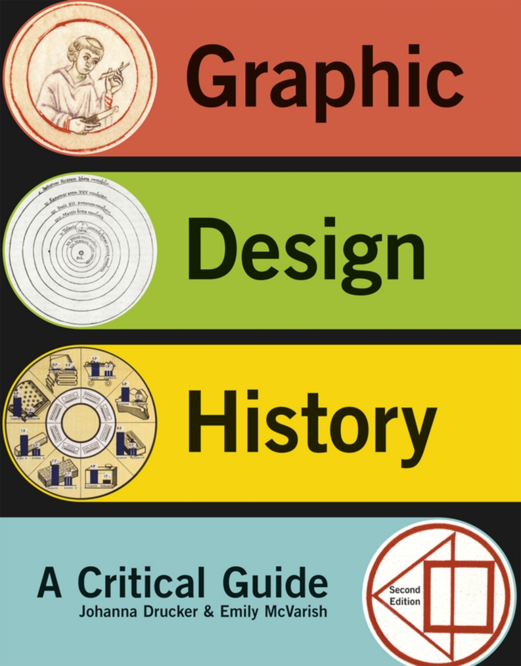 Graphic Design History (Pearson+) 2nd Edition â€“ PDF/EPUB Version Downloadable