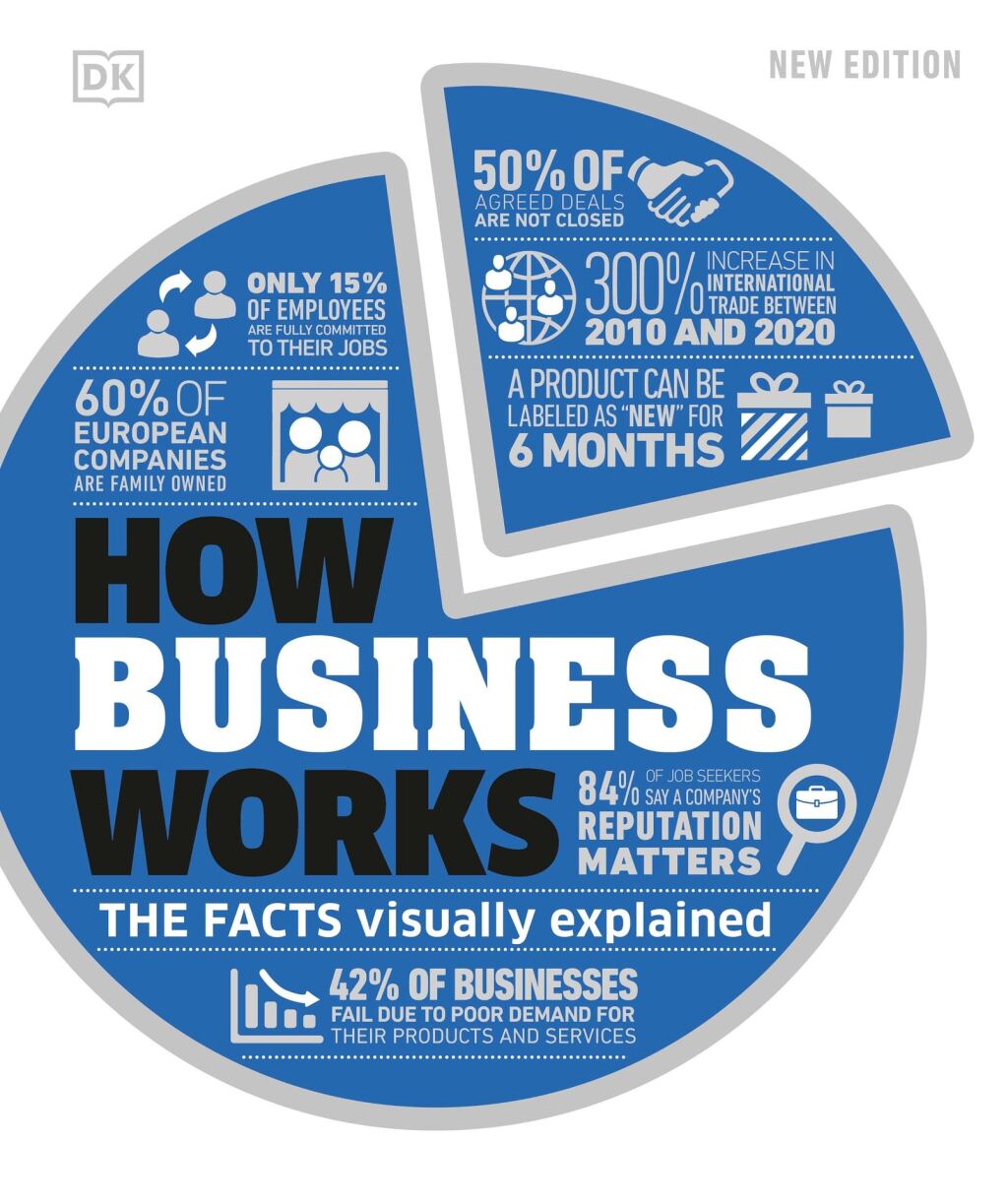 How Business Works The Facts Visually Explained - (PDF/EPUB Version)