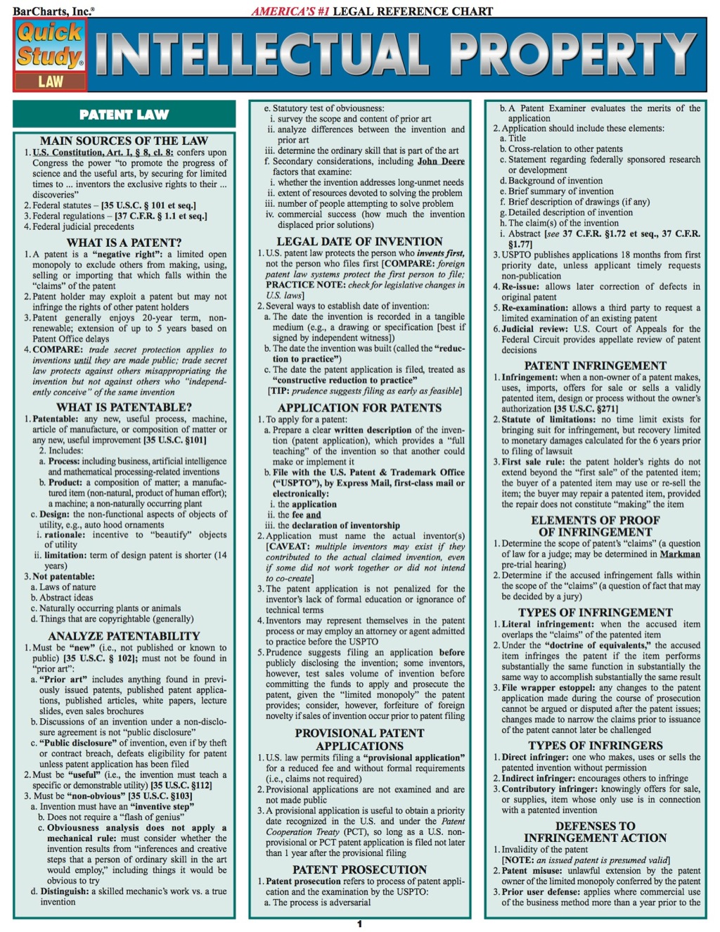 INTELLECTUAL PROPERTY LAW STUDY GUIDE - (PDF/EPUB Version)