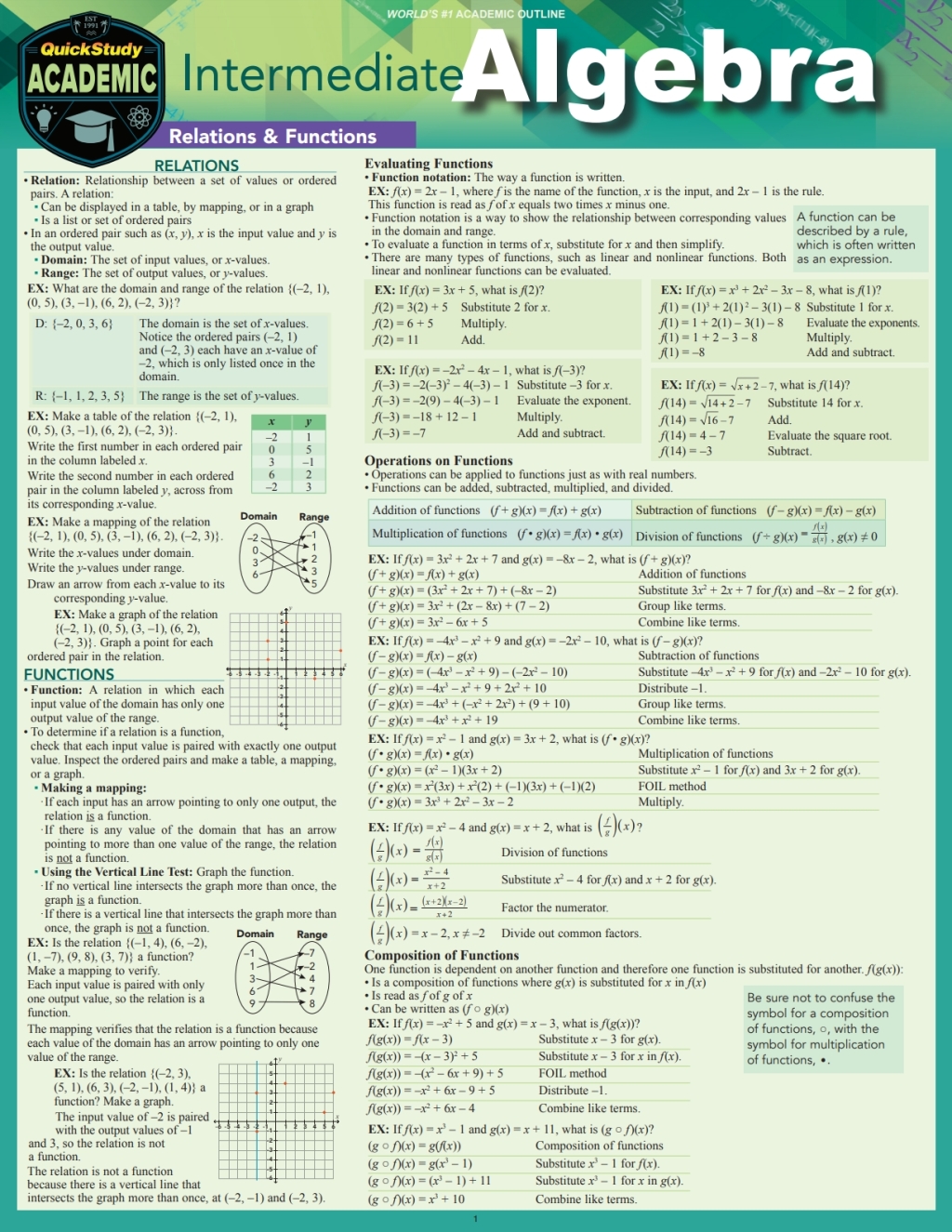 Intermediate Algebra a QuickStudy Digital Reference Guide 1st Edition - (PDF/EPUB Version)