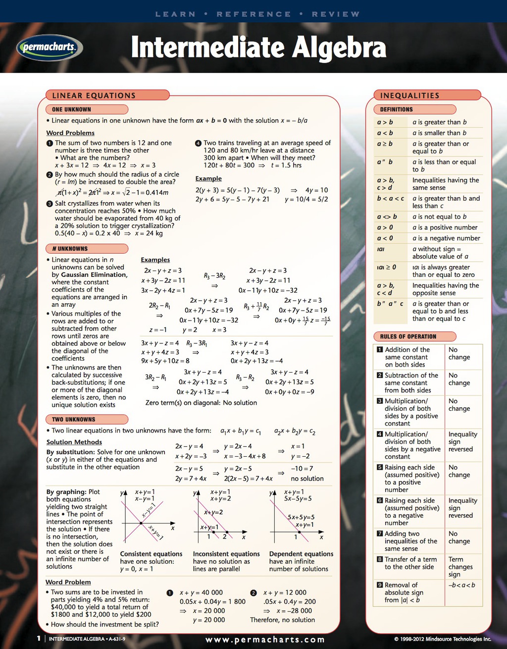 Intermediate Algebra Chart - Mathamatics Quick Reference Guide 1st Edition - (PDF/EPUB Version)