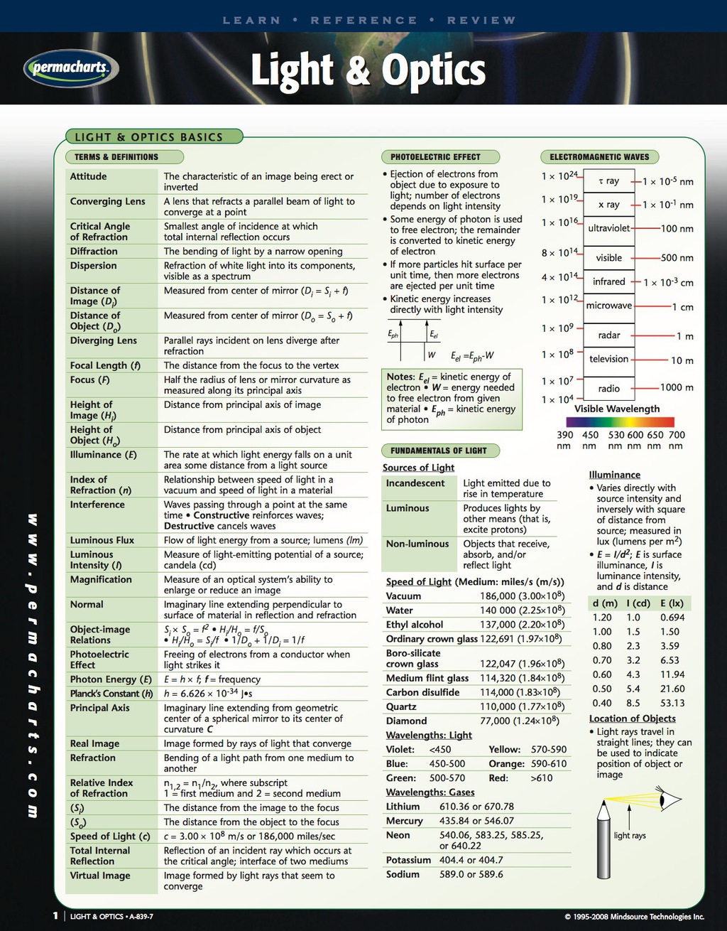 Light & Optics Guide - Quick Reference Guide 1st Edition - (PDF/EPUB Version)