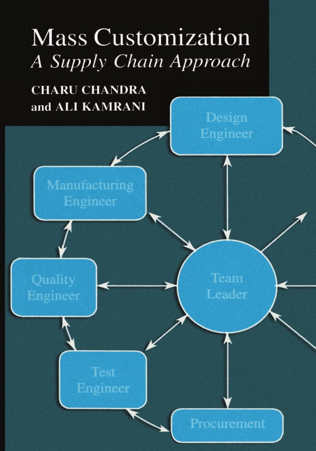 Mass Customization A Supply Chain Approach  â€“ PDF/EPUB Version Downloadable