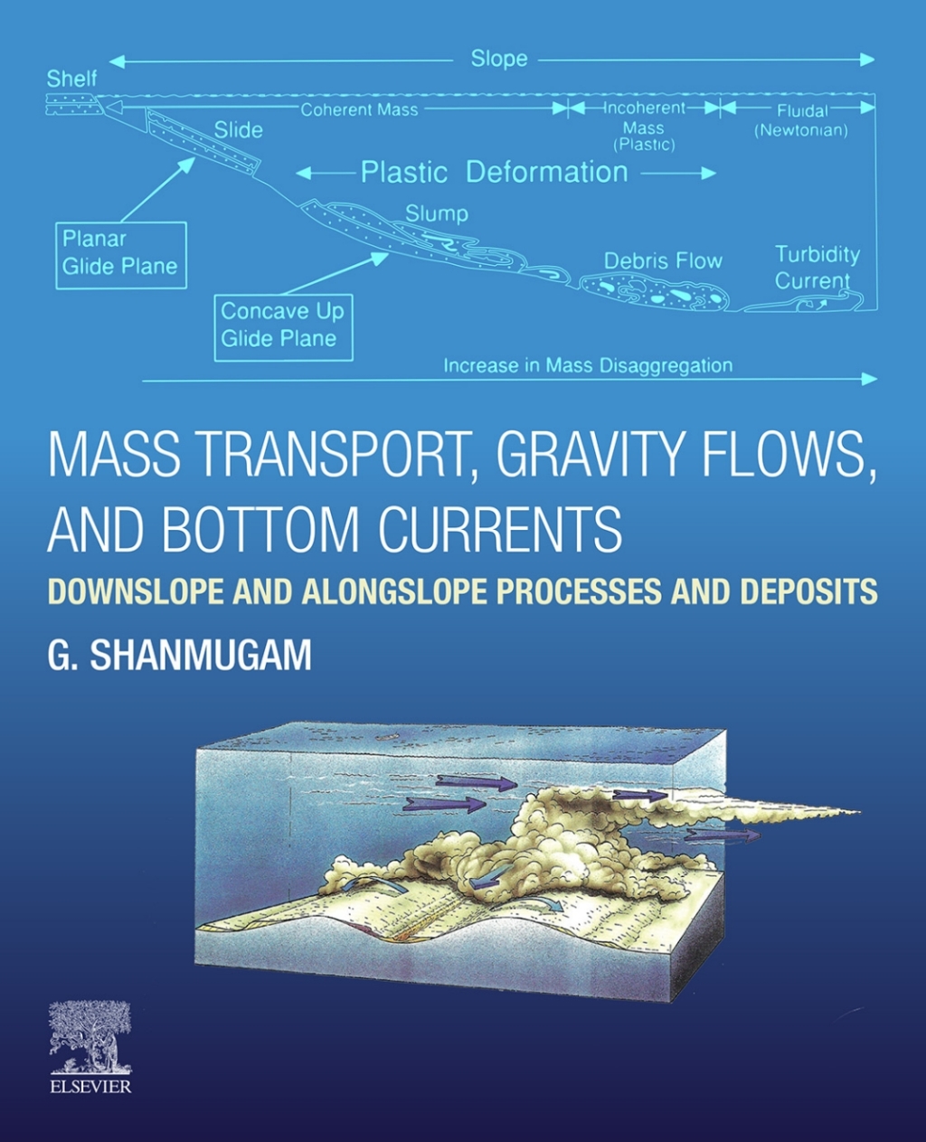Mass Transport, Gravity Flows, and Bottom Currents Downslope and Alongslope Processes and Deposits  â€“ PDF/EPUB Version Downloadable