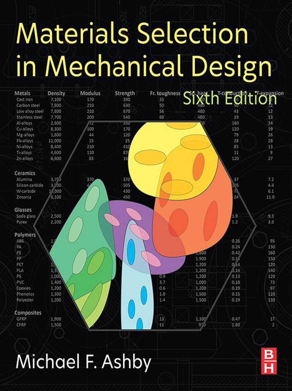 Materials Selection in Mechanical Design 6th Edition â€“ PDF/EPUB Version Downloadable