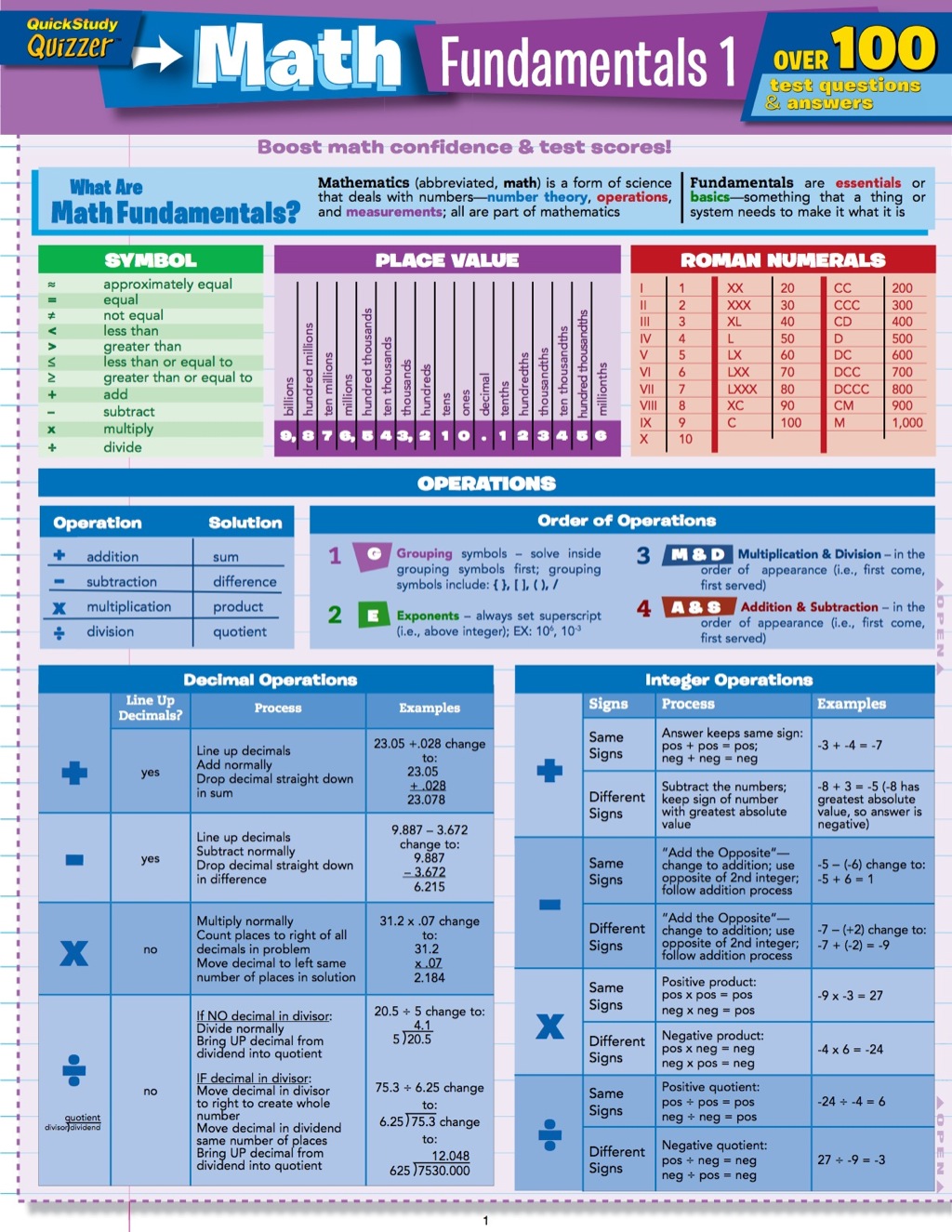 MATH FUNDAMENTALS 1 QUIZZER - (PDF/EPUB Version)