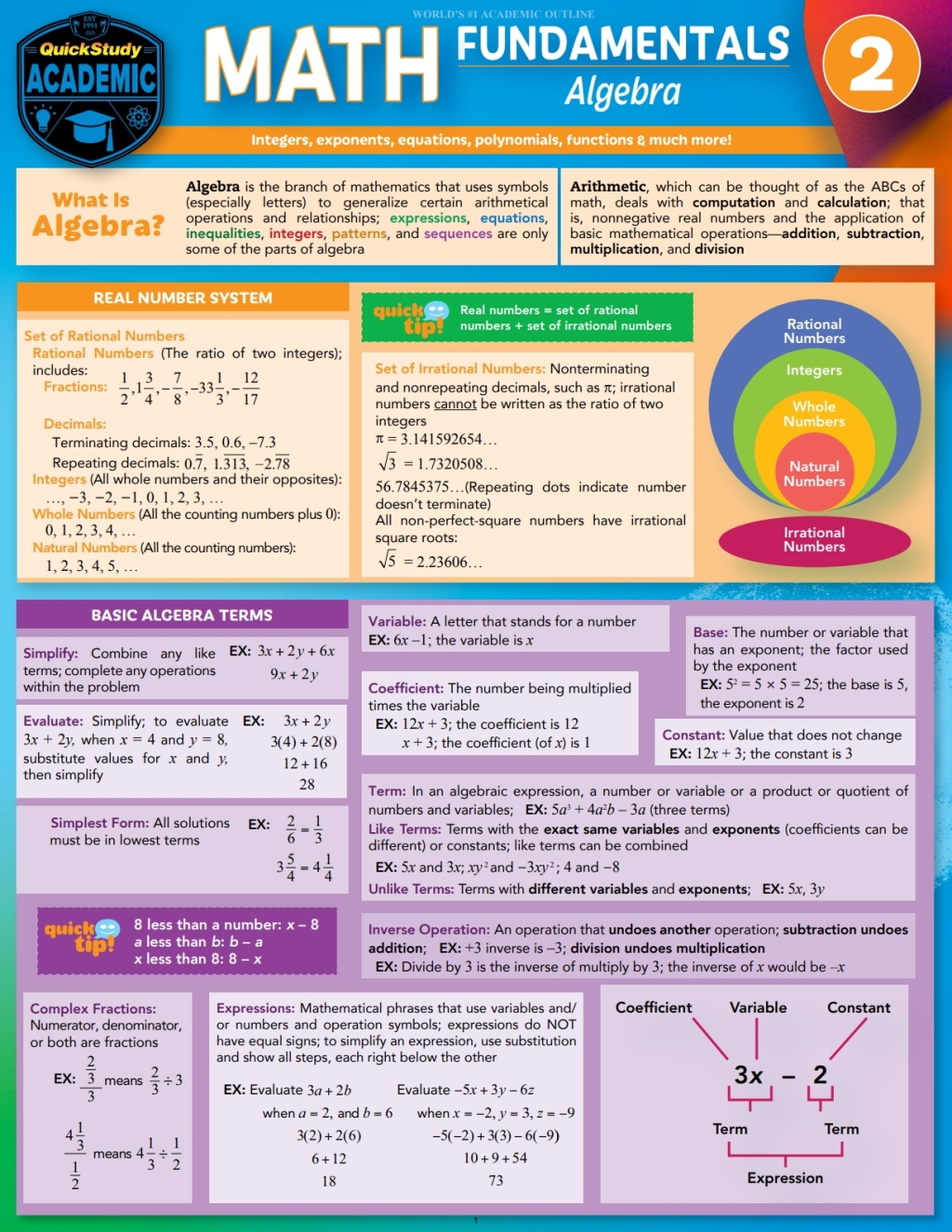 Math Fundamentals 2 - Algebra a QuickStudy Digital Reference Guide 2nd Edition - (PDF/EPUB Version)
