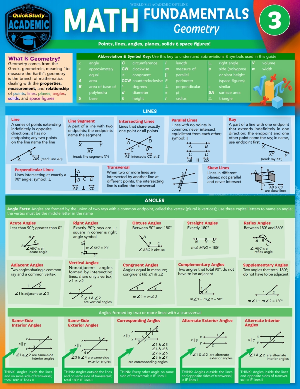 Math Fundamentals 3 - Geometry a QuickStudy Digital Reference Guide 2nd Edition - (PDF/EPUB Version)