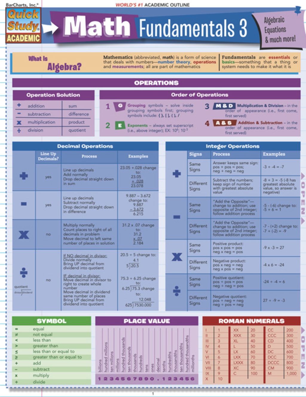 MATH FUNDAMENTALS 3 STUDY GUIDE - (PDF/EPUB Version)