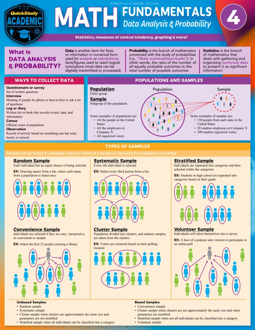 Math Fundamentals 4 - Data Analysis & Probability a QuickStudy Digital Reference Guide 2nd Edition - (PDF/EPUB Version)
