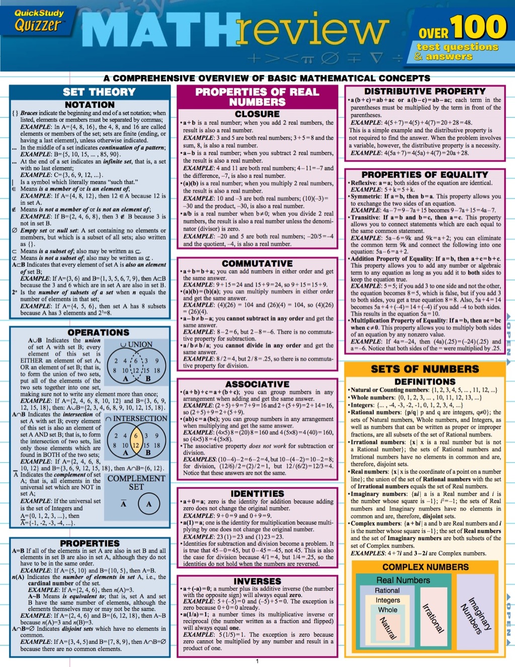 MATH REVIEW QUIZZER - (PDF/EPUB Version)