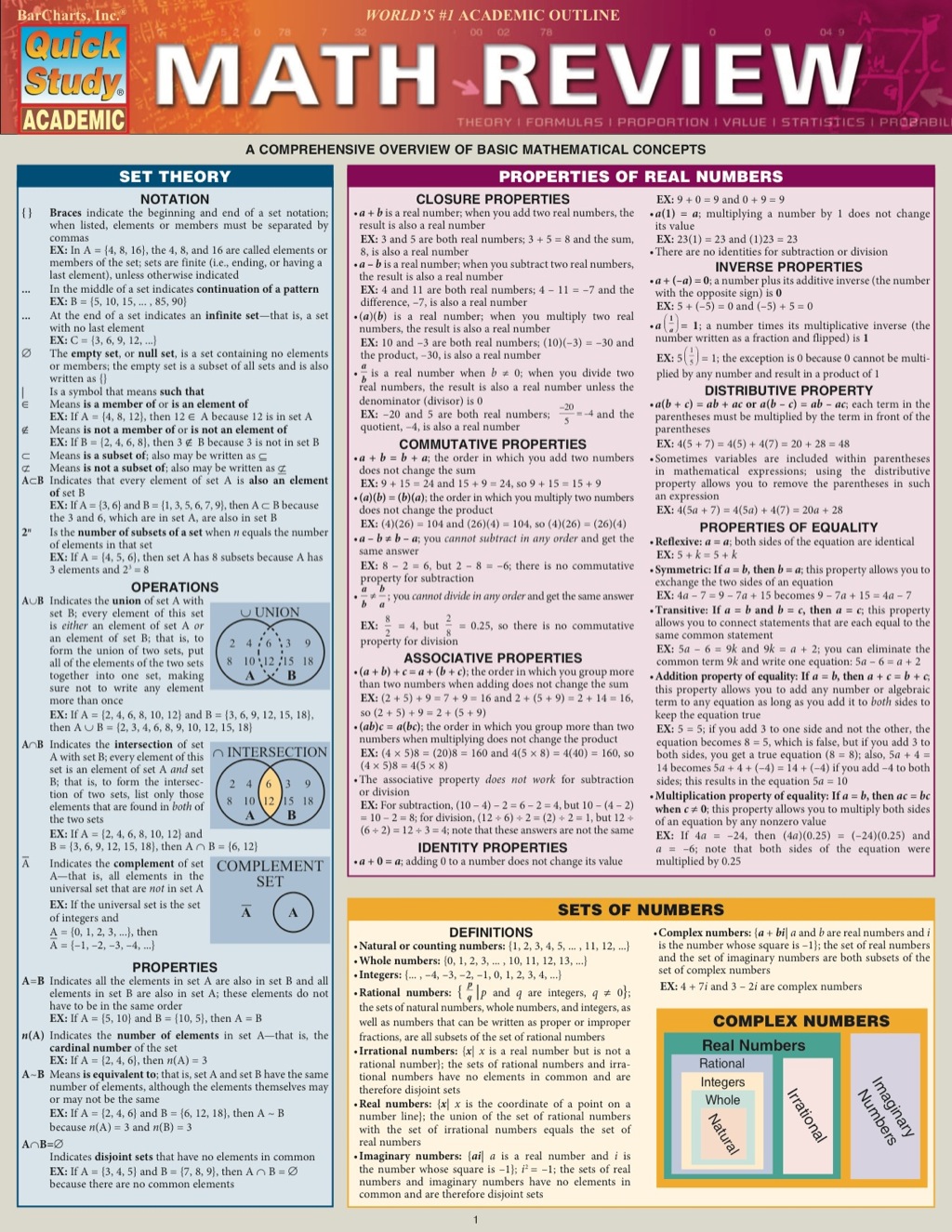 MATH REVIEW STUDY GUIDE - (PDF/EPUB Version)
