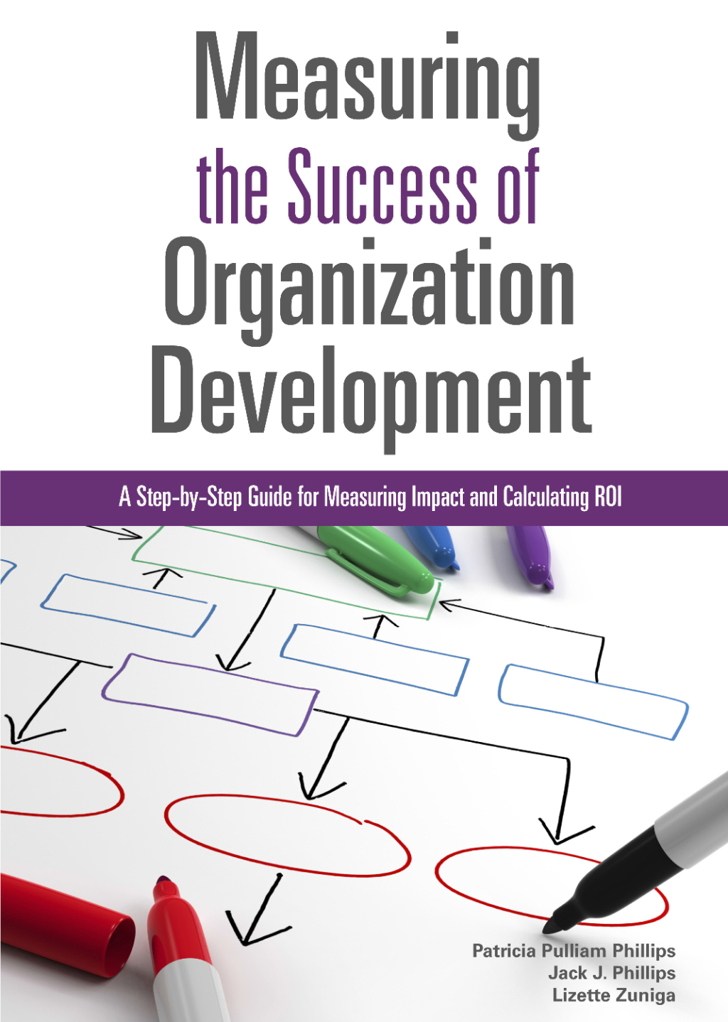 Measuring the Success of Organization Development A Step-by-Step Guide for Measuring Impact and Calculating ROI - (PDF/EPUB Version)