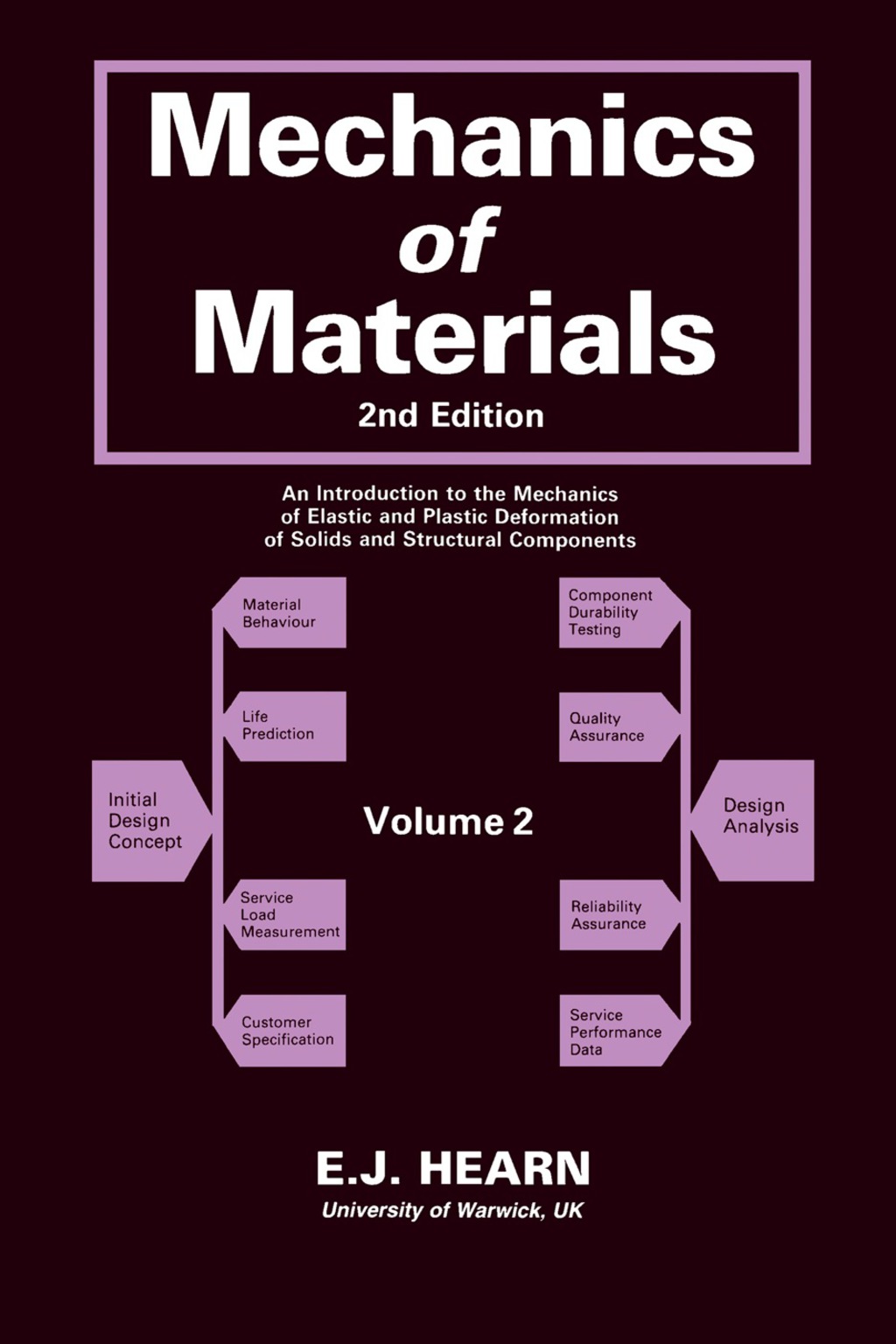 Mechanics of Materials An Introduction to the Mechanics of Elastic and Plastic Deformation of Solids and Structural Components 2nd Edition â€“ PDF/EPUB Version Downloadable