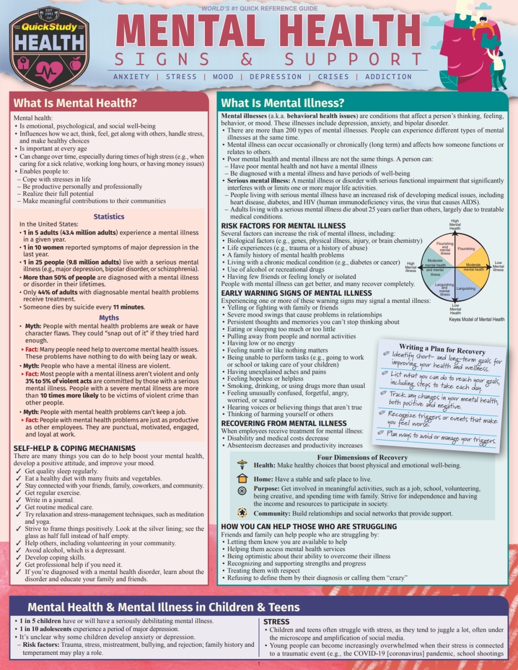 Mental Health - Signs & Support a QuickStudy Digital Reference Guide 1st Edition - (PDF/EPUB Version)