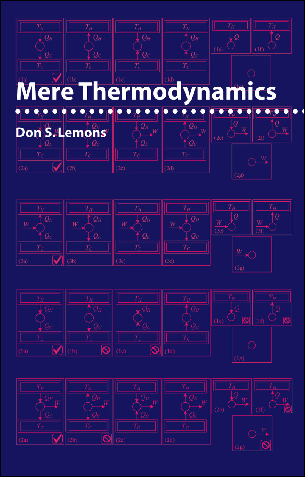 Mere Thermodynamics  â€“ PDF/EPUB Version Downloadable