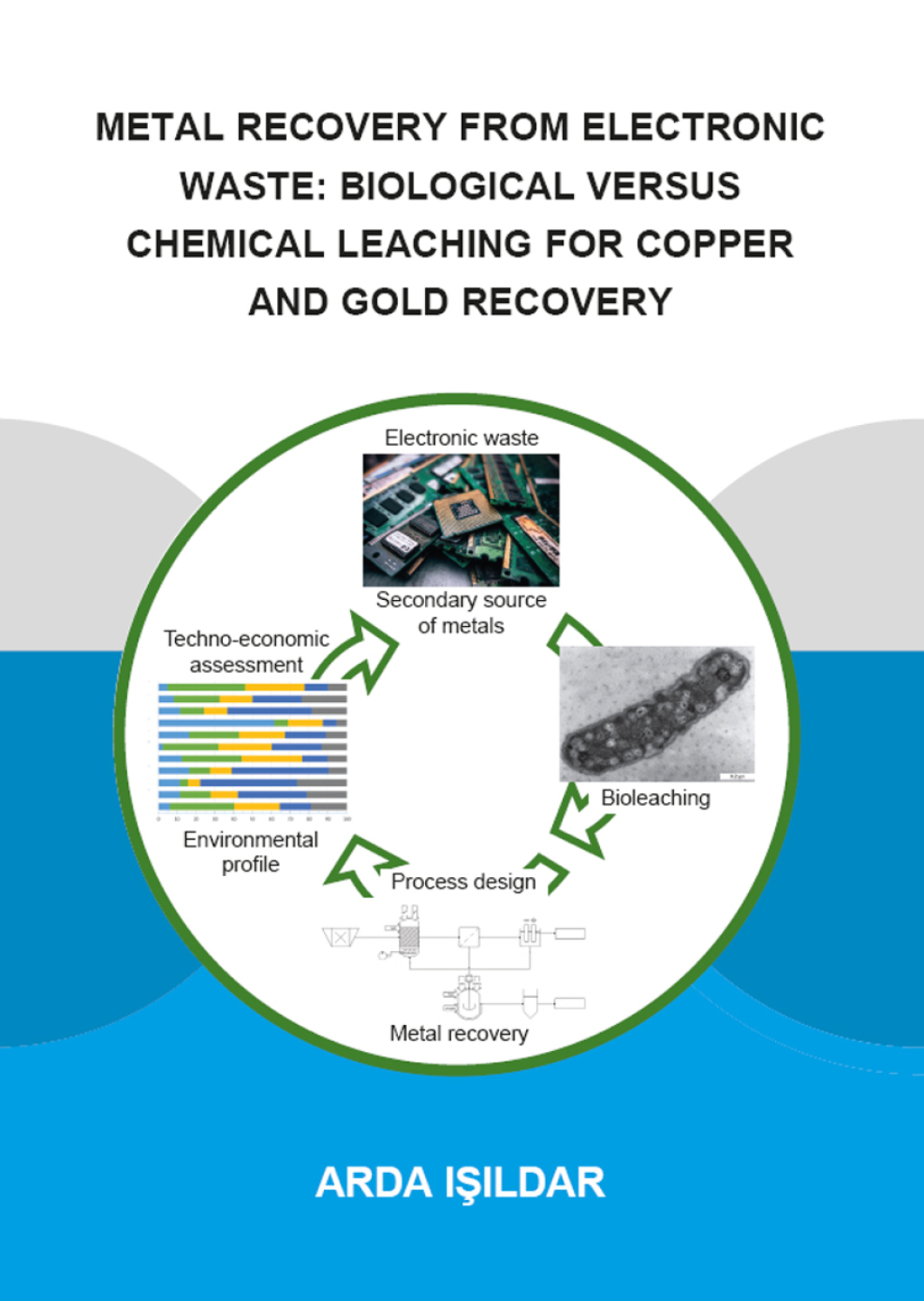 Metal Recovery from Electronic Waste: Biological Versus Chemical Leaching for Recovery of Copper and Gold 1st Edition â€“ PDF/EPUB Version Downloadable