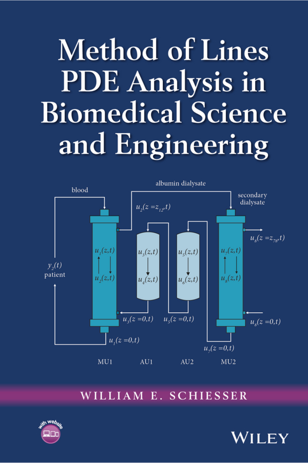 Method of Lines PDE Analysis in Biomedical Science and Engineering 1st Edition â€“ PDF/EPUB Version Downloadable