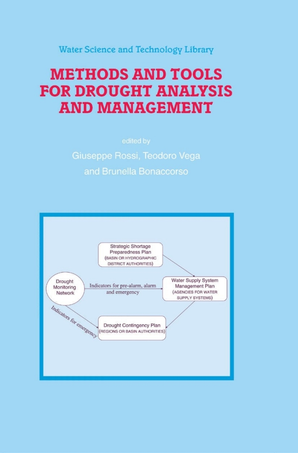 Methods and Tools for Drought Analysis and Management 1st Edition â€“ PDF/EPUB Version Downloadable
