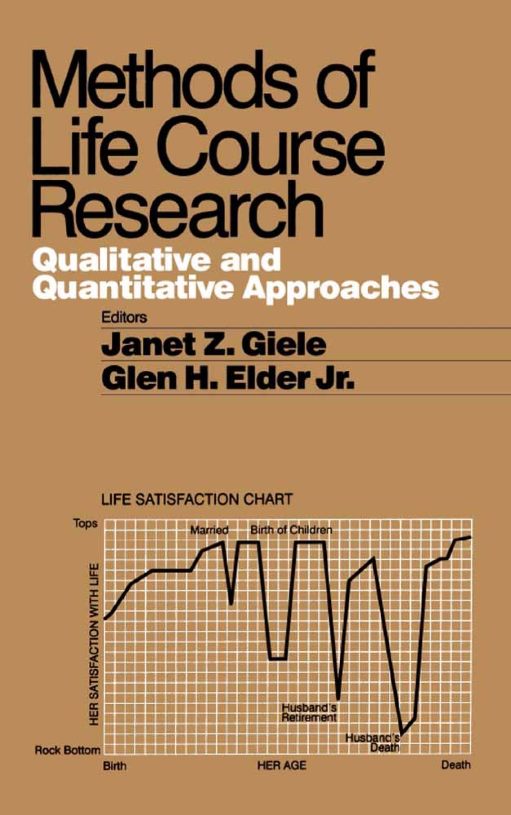 Methods of Life Course Research Qualitative and Quantitative Approaches 1st Edition â€“ PDF/EPUB Version Downloadable