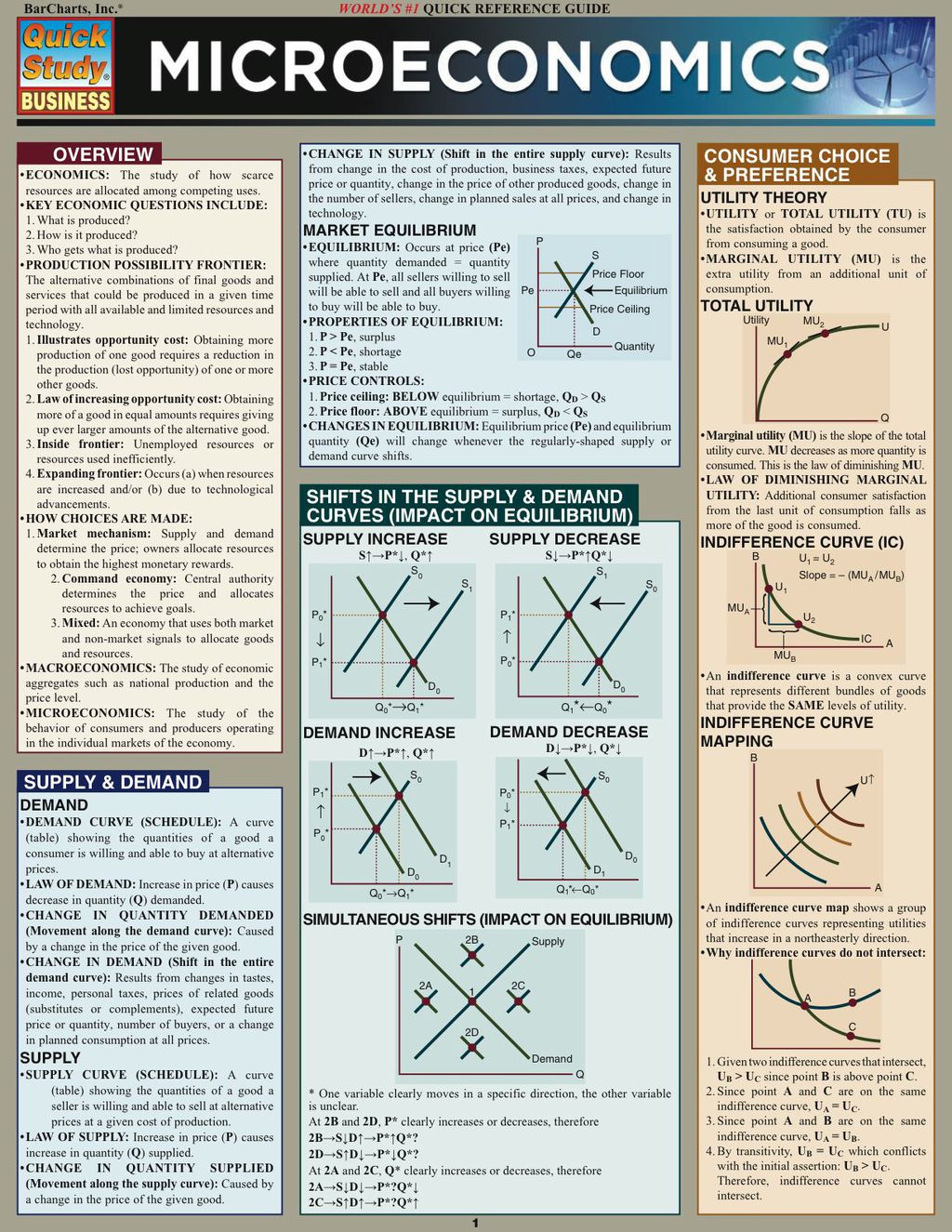 Microeconomics 1st Edition - (PDF/EPUB Version)