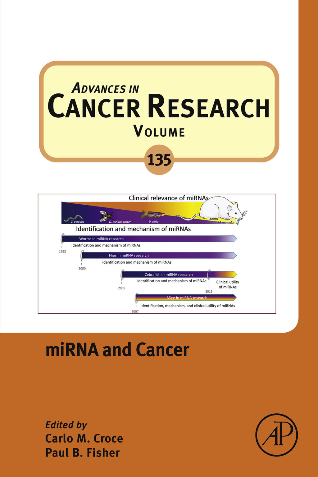 miRNA and Cancer  â€“ PDF/EPUB Version Downloadable
