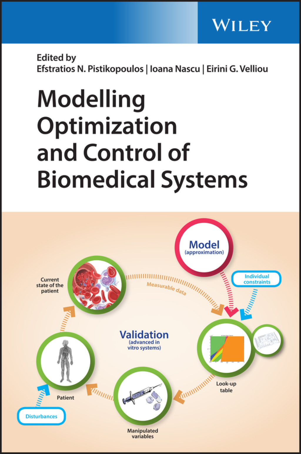 Modelling Optimization and Control of Biomedical Systems 1st Edition â€“ PDF/EPUB Version Downloadable