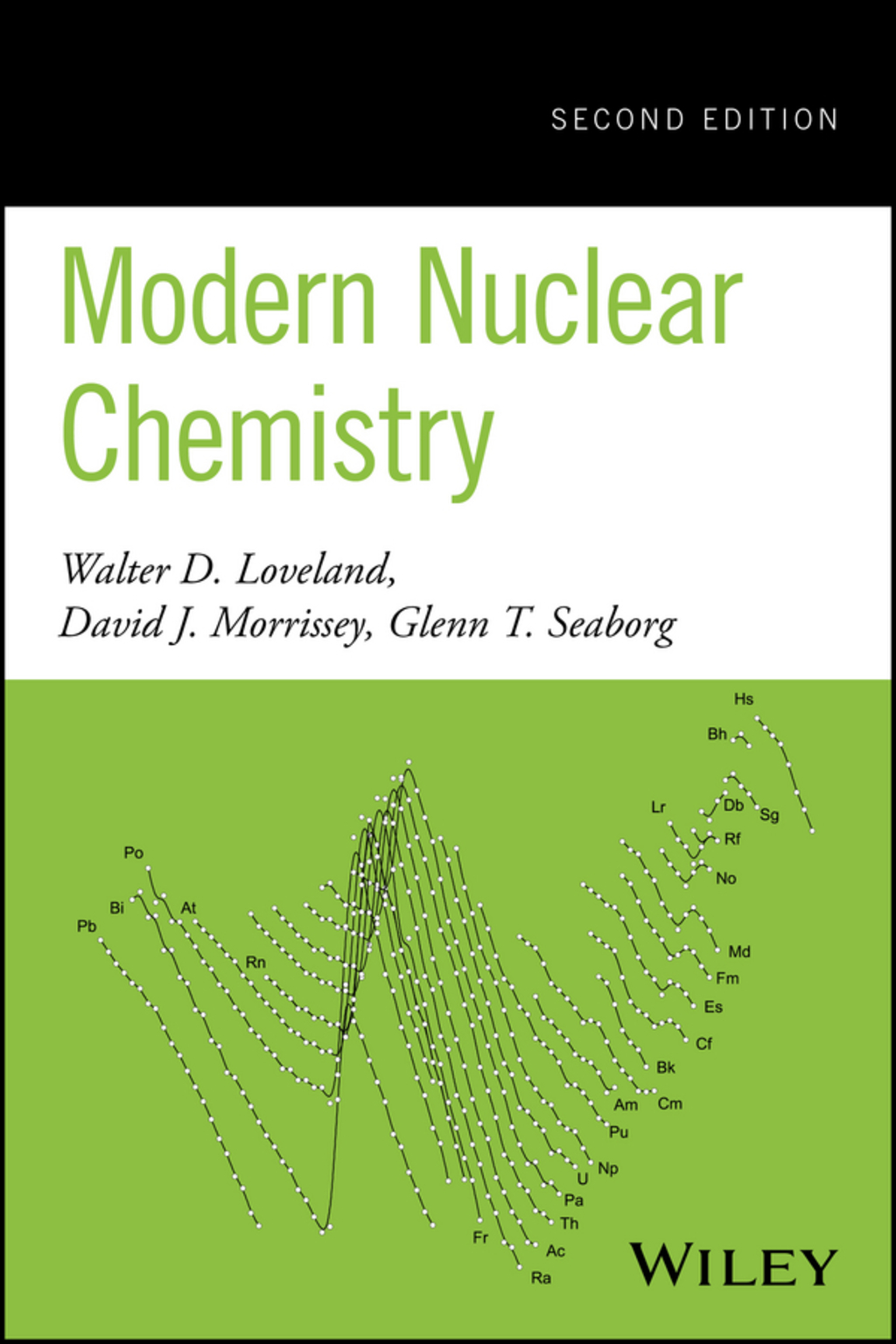 Modern Nuclear Chemistry 2nd Edition â€“ PDF/EPUB Version Downloadable