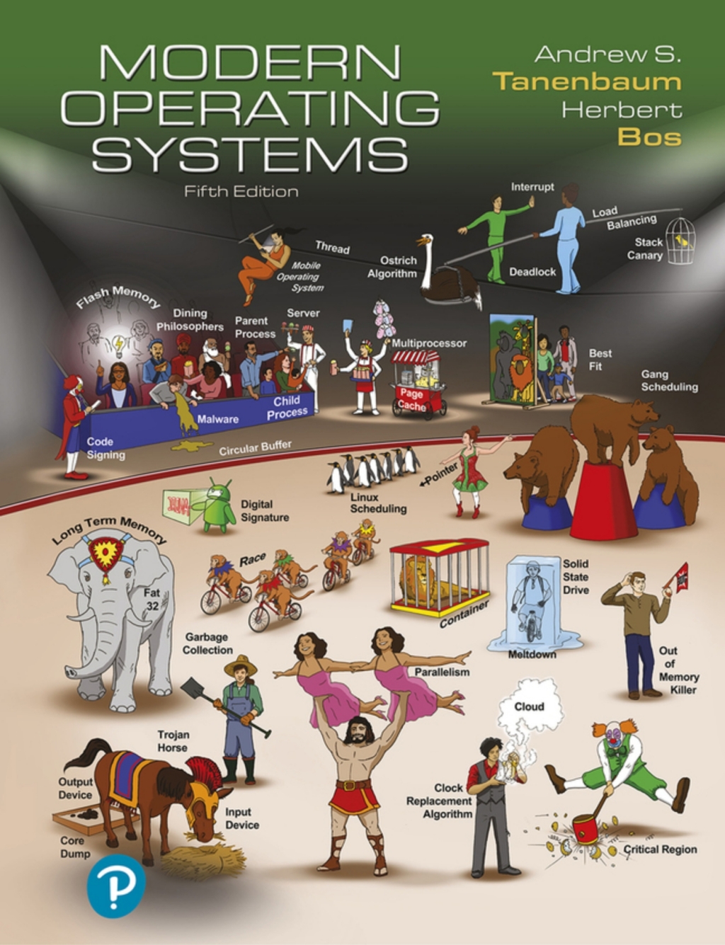 Modern Operating Systems (Pearson+) 5th Edition â€“ PDF/EPUB Version Downloadable