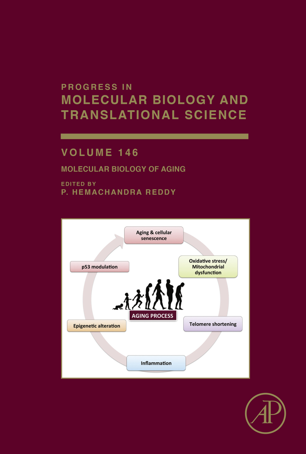 Molecular Biology of Aging  â€“ PDF/EPUB Version Downloadable