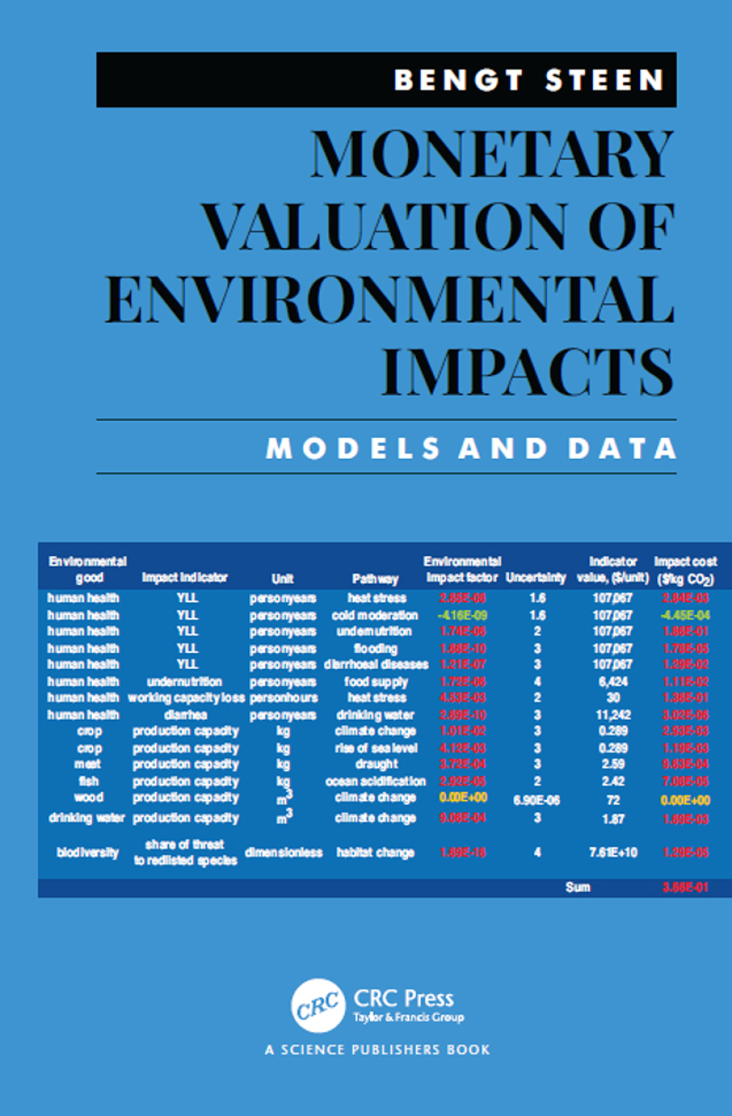 Monetary Valuation of Environmental Impacts Models and Data 1st Edition â€“ PDF/EPUB Version Downloadable