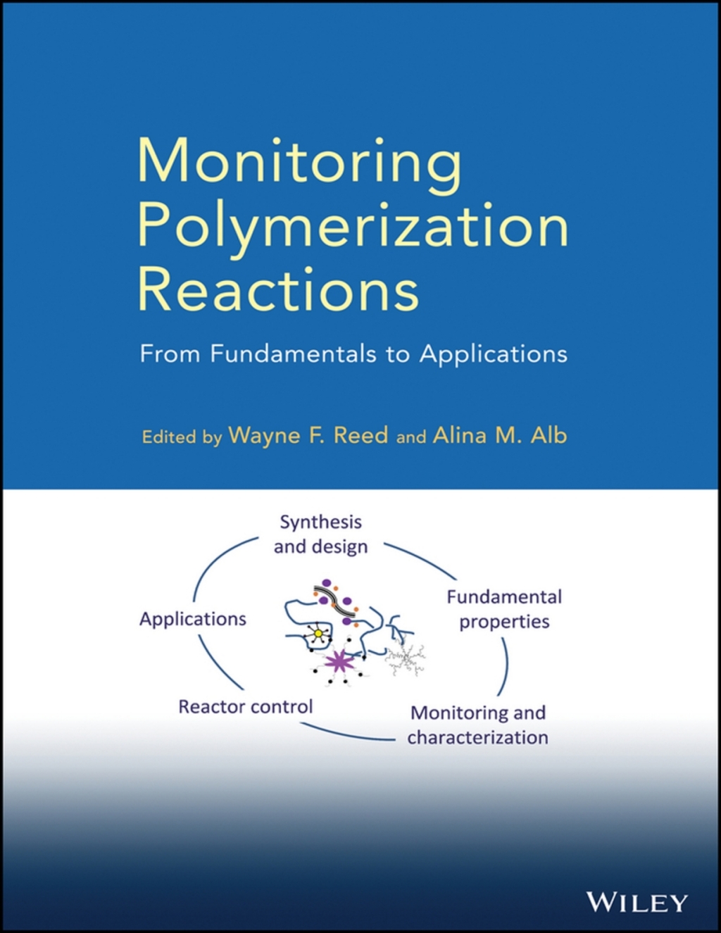 Monitoring Polymerization Reactions From Fundamentals to Applications 1st Edition â€“ PDF/EPUB Version Downloadable
