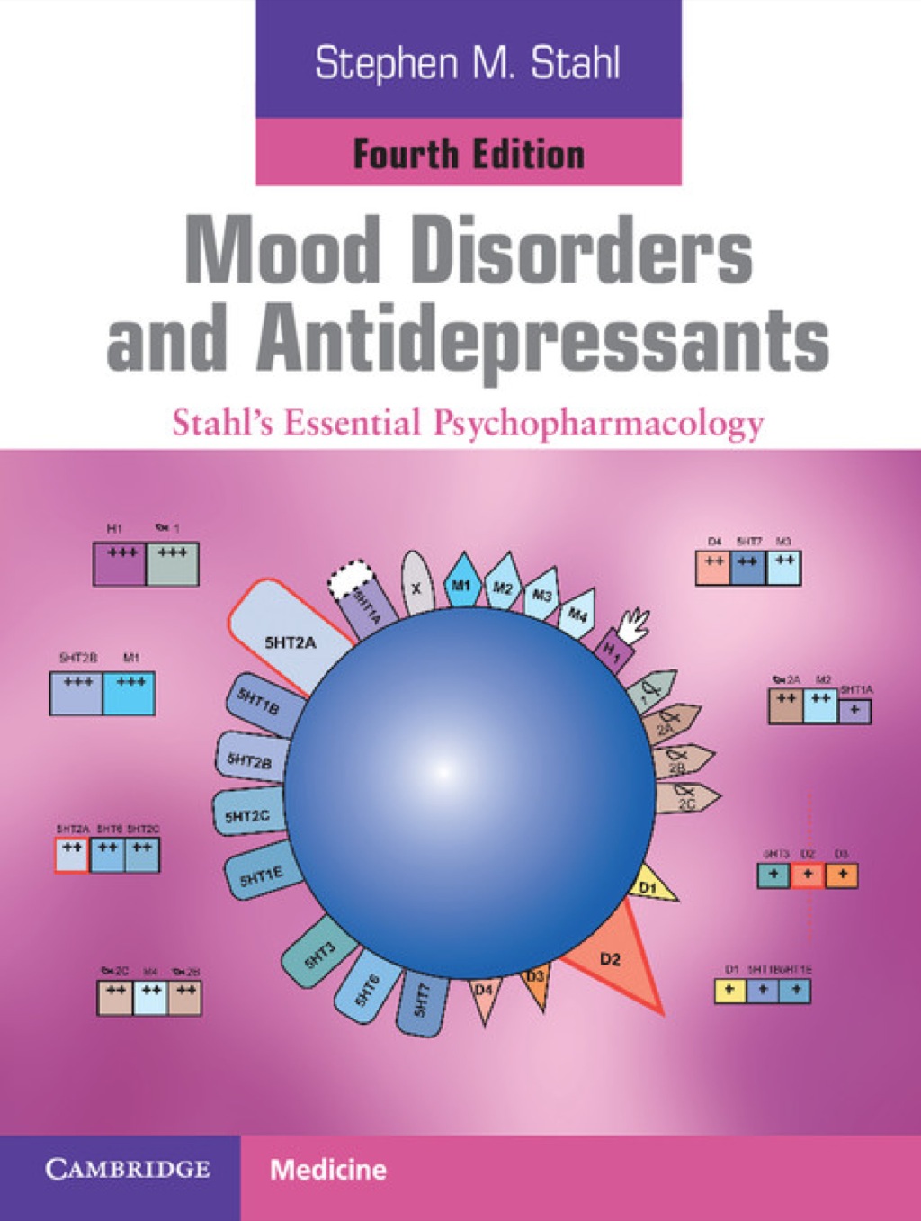 Mood Disorders and Antidepressants Stahl's Essential Psychopharmacology 4th Edition â€“ PDF/EPUB Version Downloadable