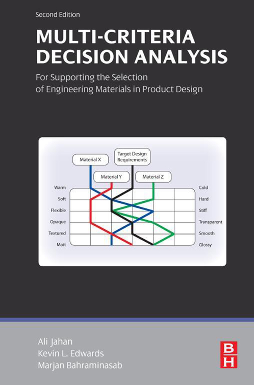 Multi-criteria Decision Analysis for Supporting the Selection of Engineering Materials in Product Design 2nd Edition â€“ PDF/EPUB Version Downloadable