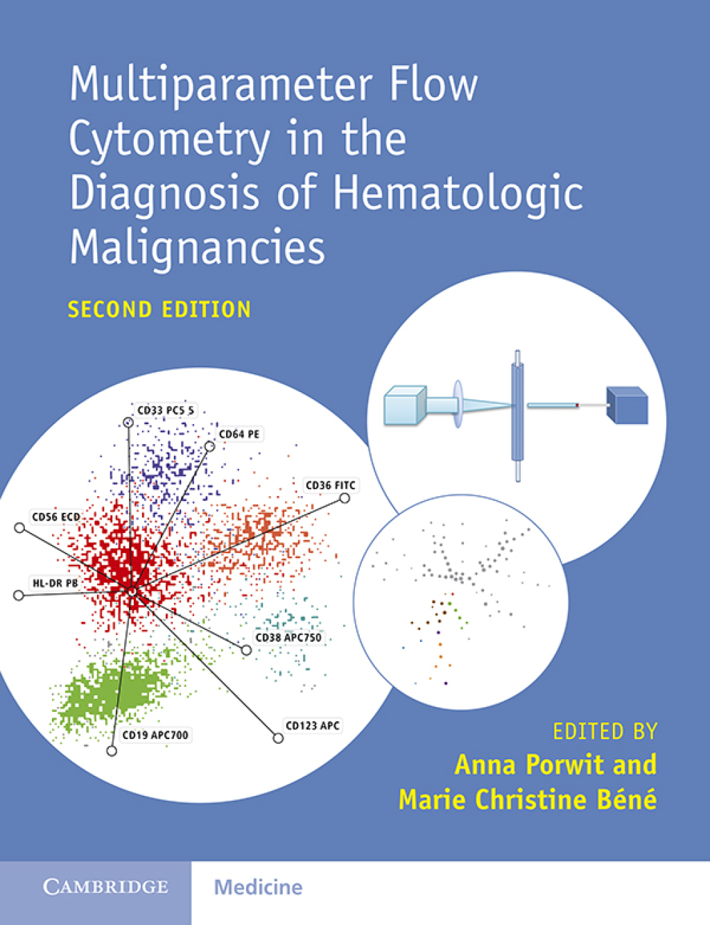 Multiparameter Flow Cytometry in the Diagnosis of Hematologic Malignancies 2nd Edition â€“ PDF/EPUB Version Downloadable