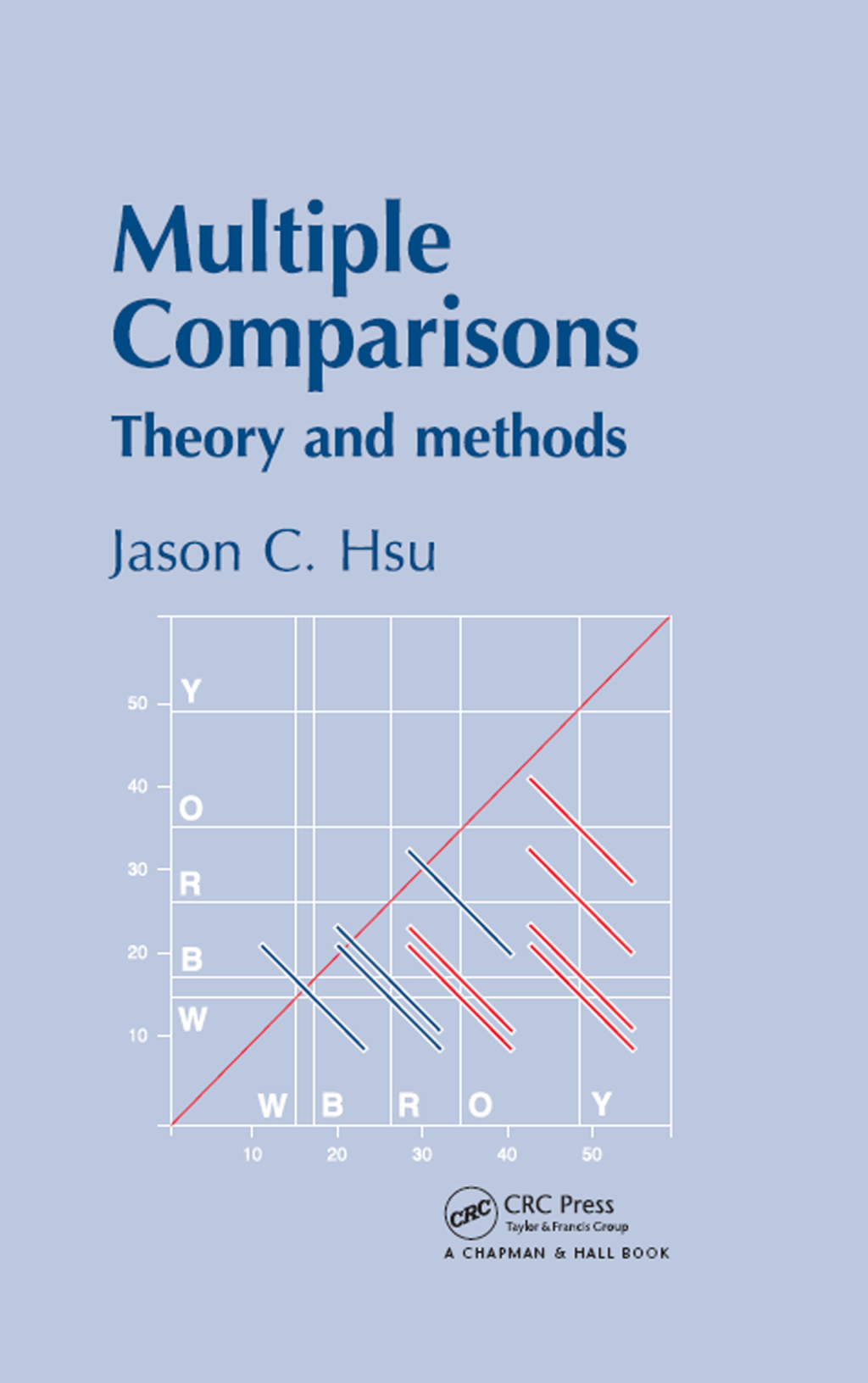 Multiple Comparisons Theory and Methods 1st Edition â€“ PDF/EPUB Version Downloadable